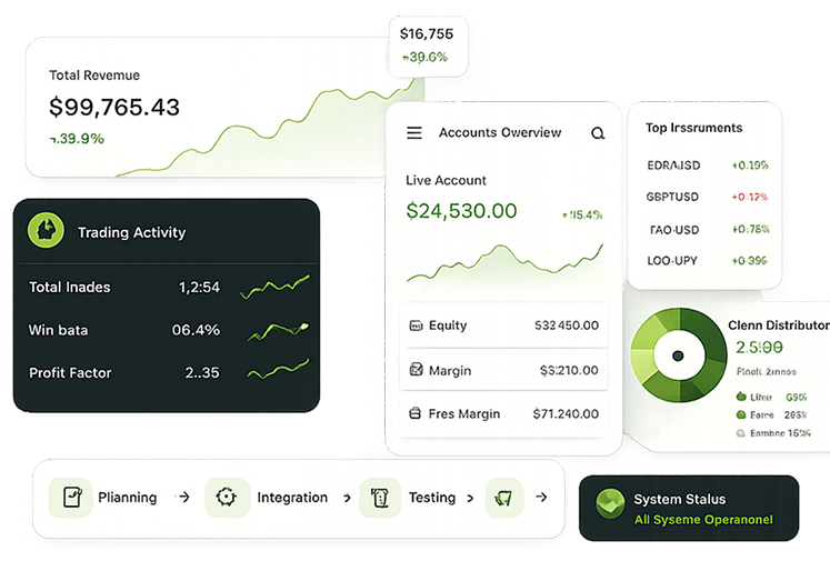 Forex Broker Setup